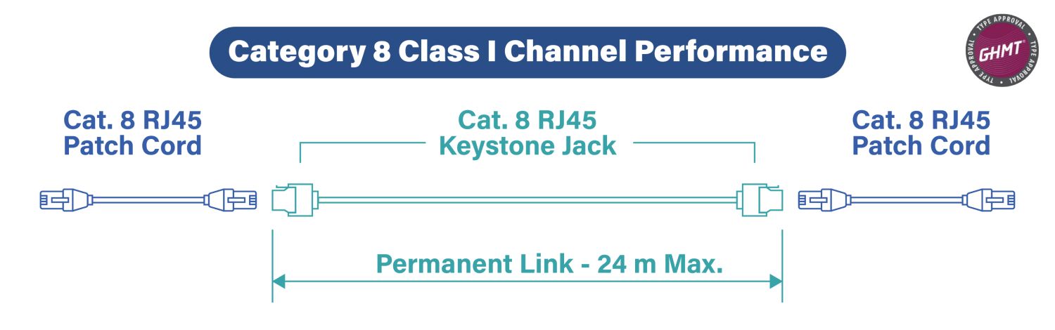 گواهی کانال Cat.8 GHMT